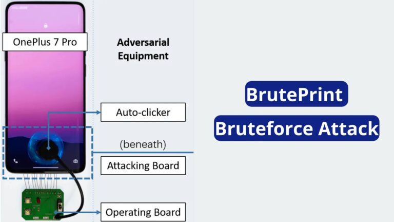 Bruteforce Attack to Bypass User Authentication