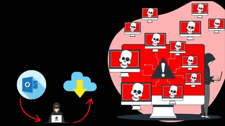 Layer 7 DDoS Attacks on Microsoft