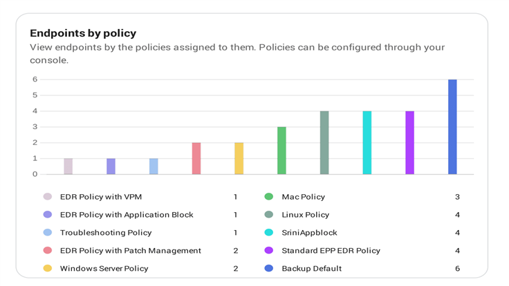 A new approach to security reporting