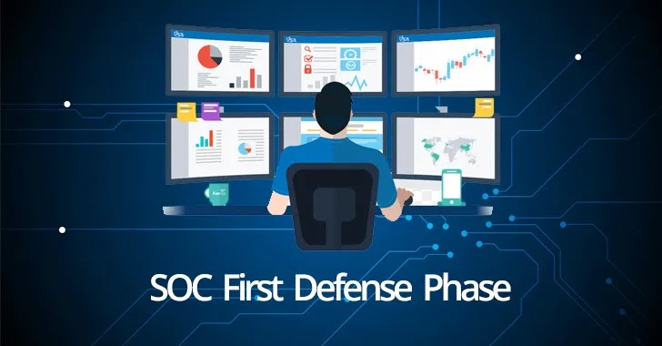 SOC Defense phase – Understanding the Cyber Attack Chain