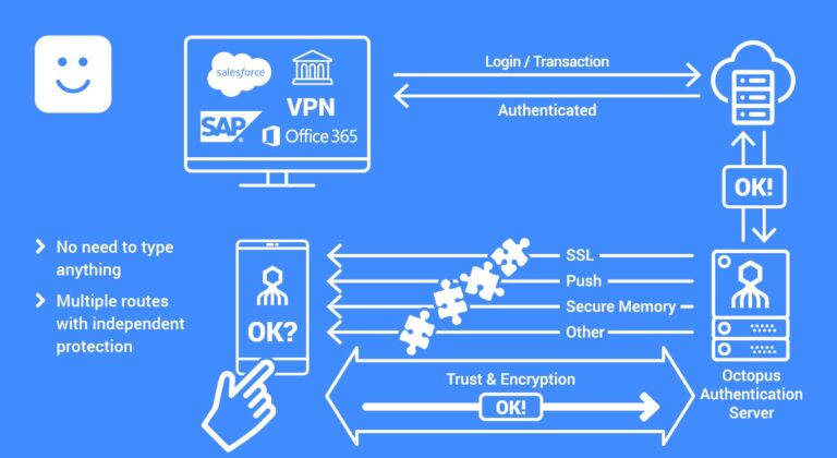 The Future of Authentication in Cybersecurity