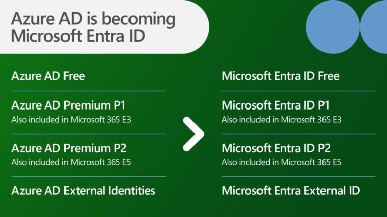 Microsoft Renamed Azure Active Directory to Entra ID