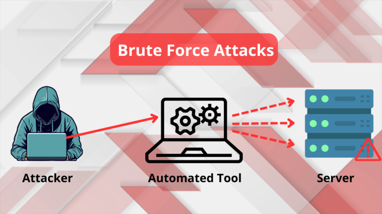 What Are Brute Force Attacks, and How to Protect Your APIs?