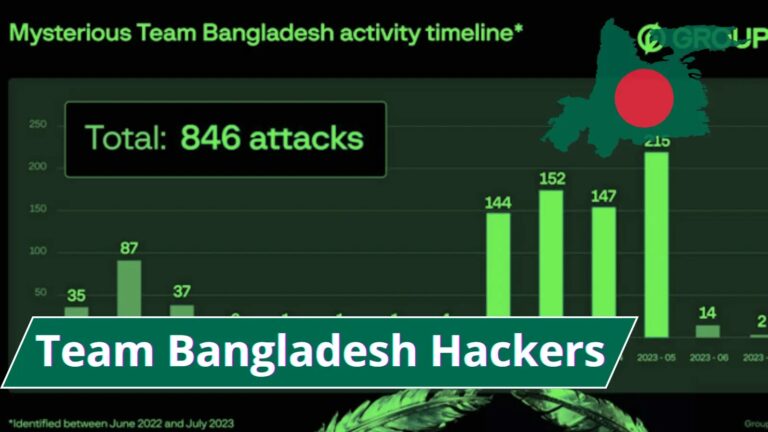 Mysterious Team Bangladesh Hackers Launched 750 DDoS Attacks