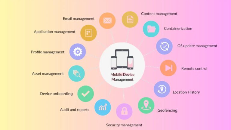 Enterprise Device Management With QR Codes