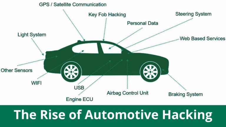 How to Secure Your Vehicles Against Hacking