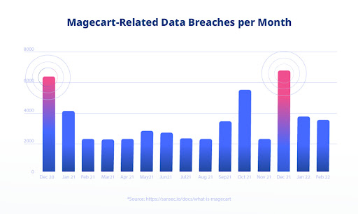 Holiday Season Cyber Alert: Reflectiz Declares War on Magecart – Latest Hacking News