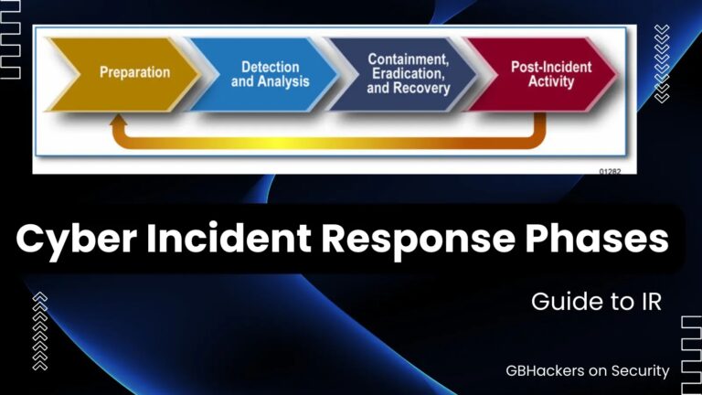 Top 6 Cyber Incident Response Phases