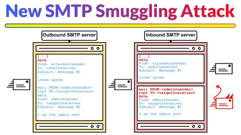 New SMTP Smuggling Attack Lets Hackers Send Spoofed Emails