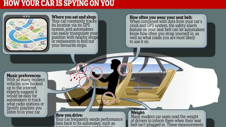 How Smart Cars Are Spying You?