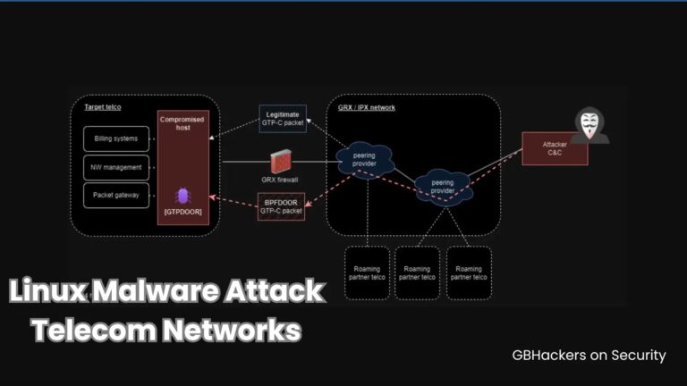 Unknown Linux Malware Attack Telecom Networks