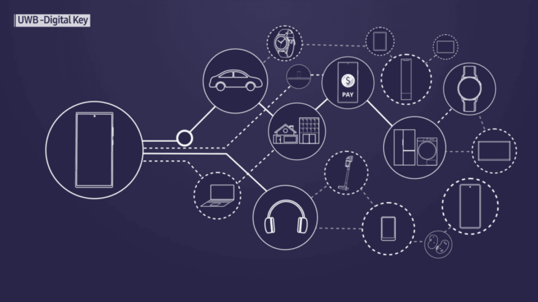 What Is UWB (Ultra Wideband)? Everything You Need To Know