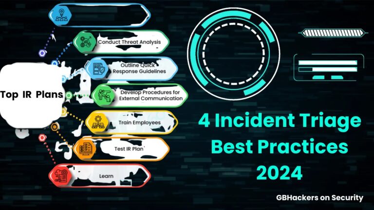 4 Incident Triage Best Practices for Your Organization in 2024