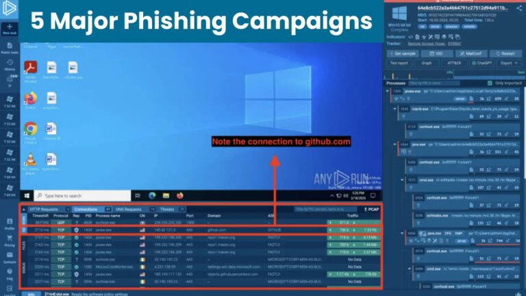 5 Major Phishing Campaigns in March 2024