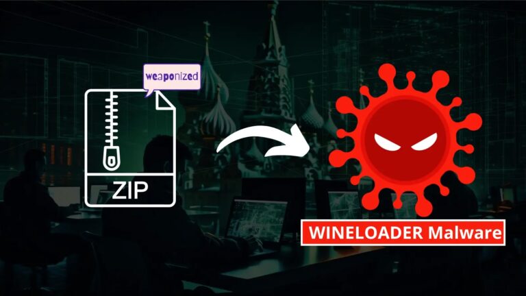 Weaponized Zip Files That Deliver WINELOADER Malware