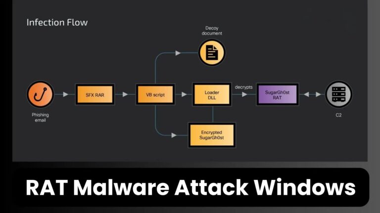 New RAT Malware SneakyChef & SugarGhost Attack Windows Systems – GBHackers on Security