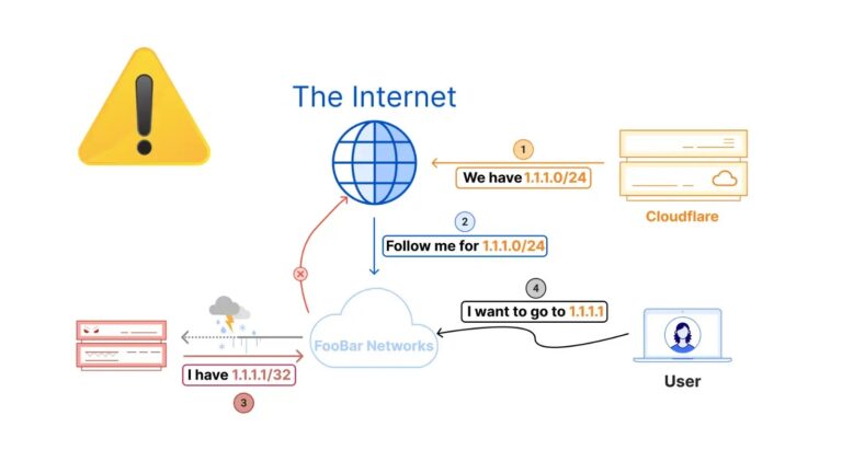 Cloudflare Details 1.1.1.1 Service Outage Incident