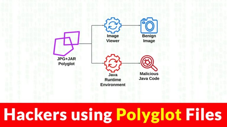 Hackers Using Polyglot Files In Wild, Here Comes PolyConv For Detection