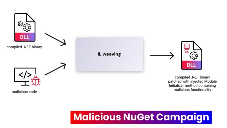 Malicious NuGet Campaign Tricking Developers To Inject Malicious Code